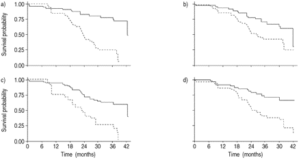 【佳学基因检测】p53和bcl-2基因检测异常对非小细胞肺癌治疗的指导作用 【佳学基因检测】p53和bcl-2基因检测异常对非小细胞肺癌治疗的指导作用